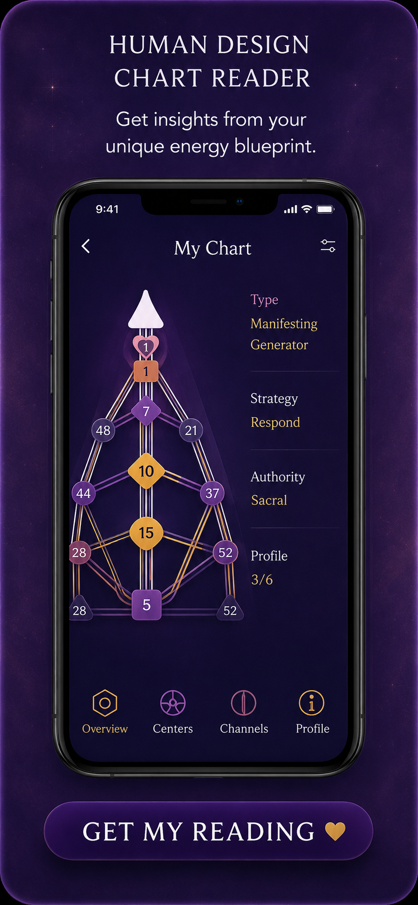 Human Design Chart Reader tool